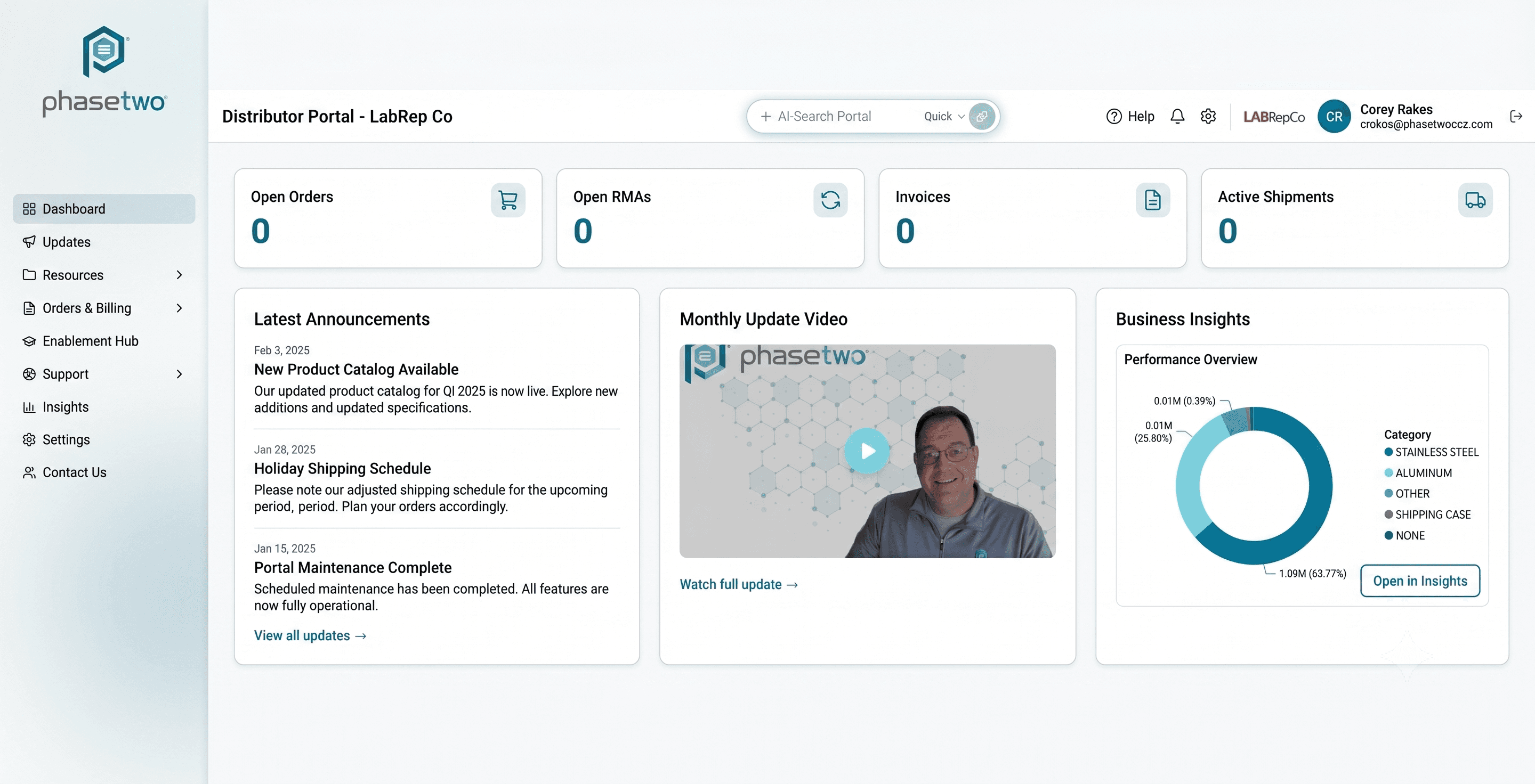 Distributor AI Portals dashboard showing real-time orders, inventory levels, and invoice status