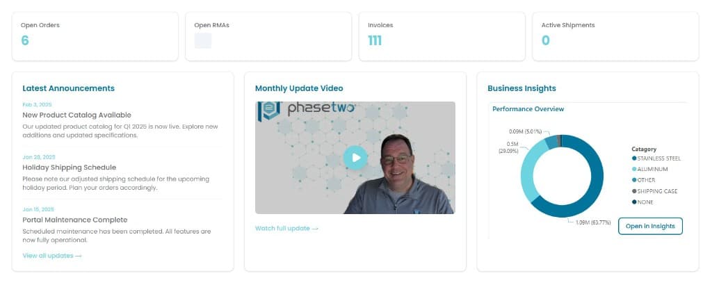 Distributor portal dashboard with announcements, updates, and channel insights